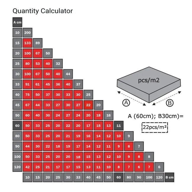 Tileasy 2mm Twister Leveling Spacer Base - Pack of 200