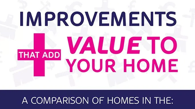 Home Improvements That Add Value to House Prices: Comparing UK vs U.S. vs Australia