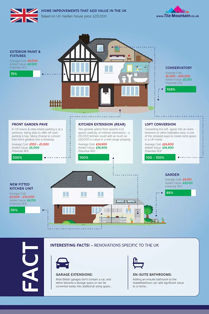 Home-Improvements-Infographic-UK-section
