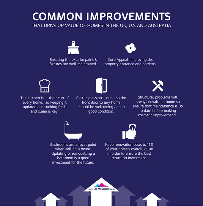 Home-Improvements-Infographic-common-improvements