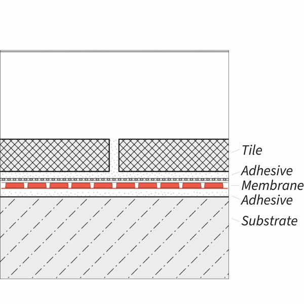 Uncoupling Membrane 5m² Roll